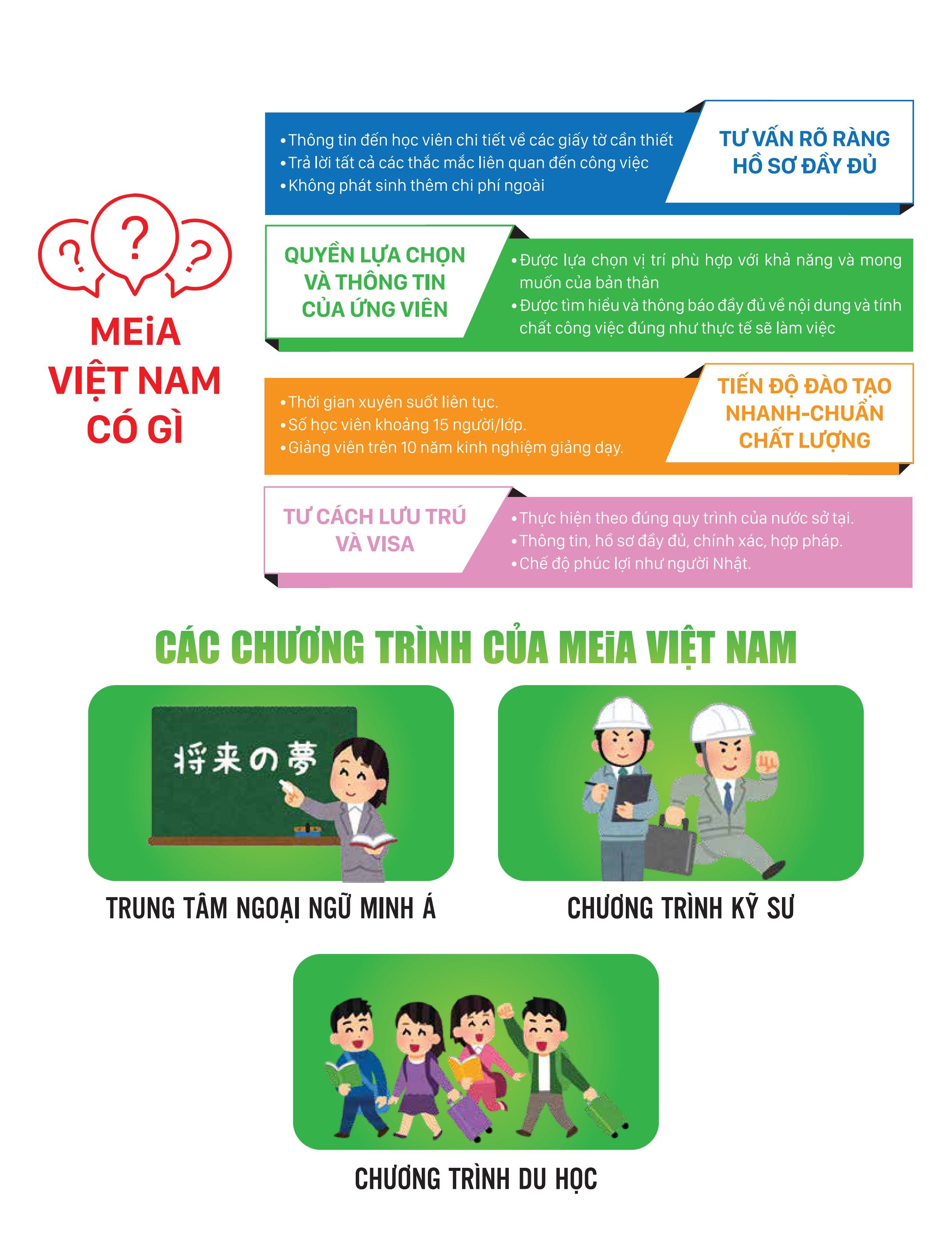 Giới thiệu tổng quan