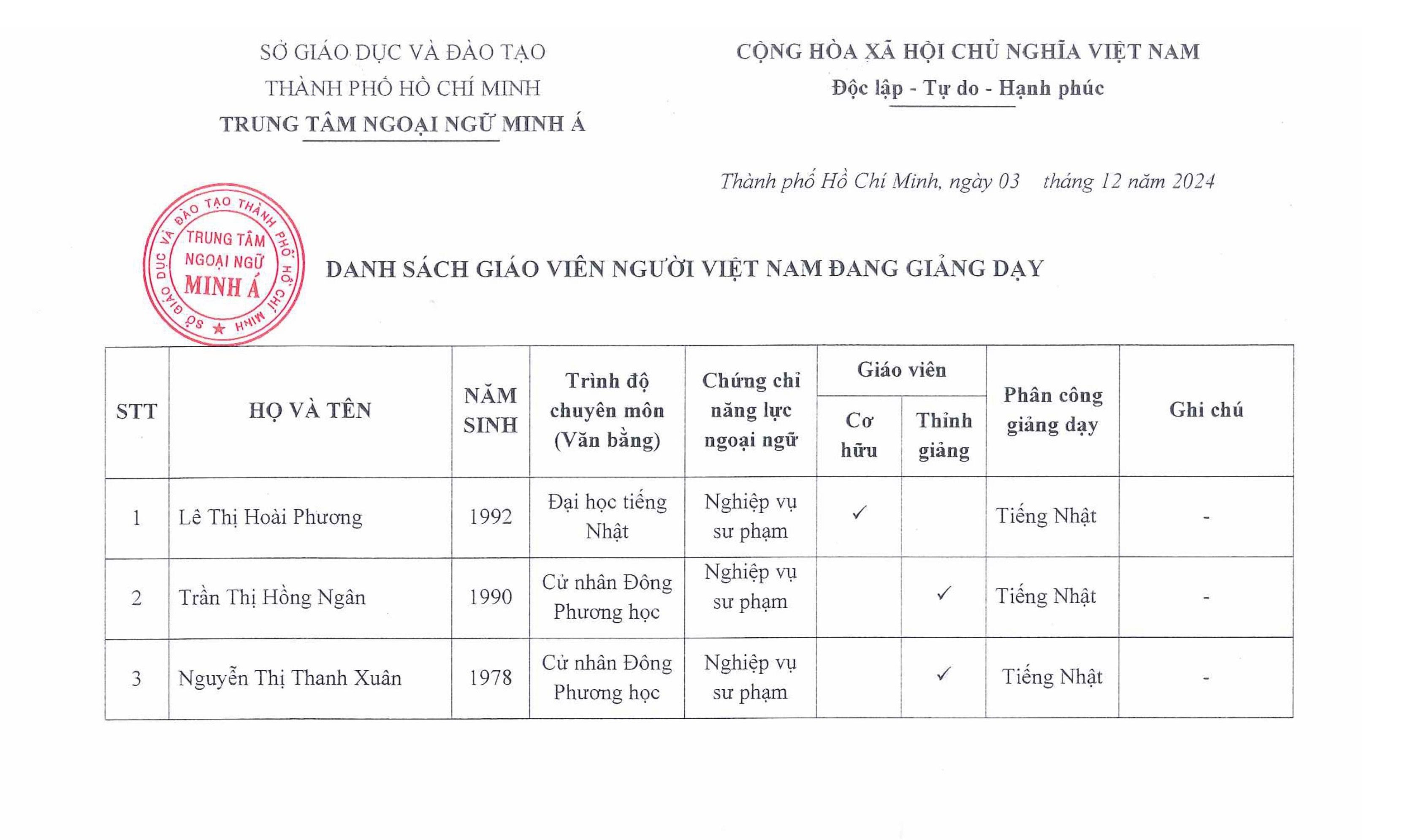 Danh sách giáo viên