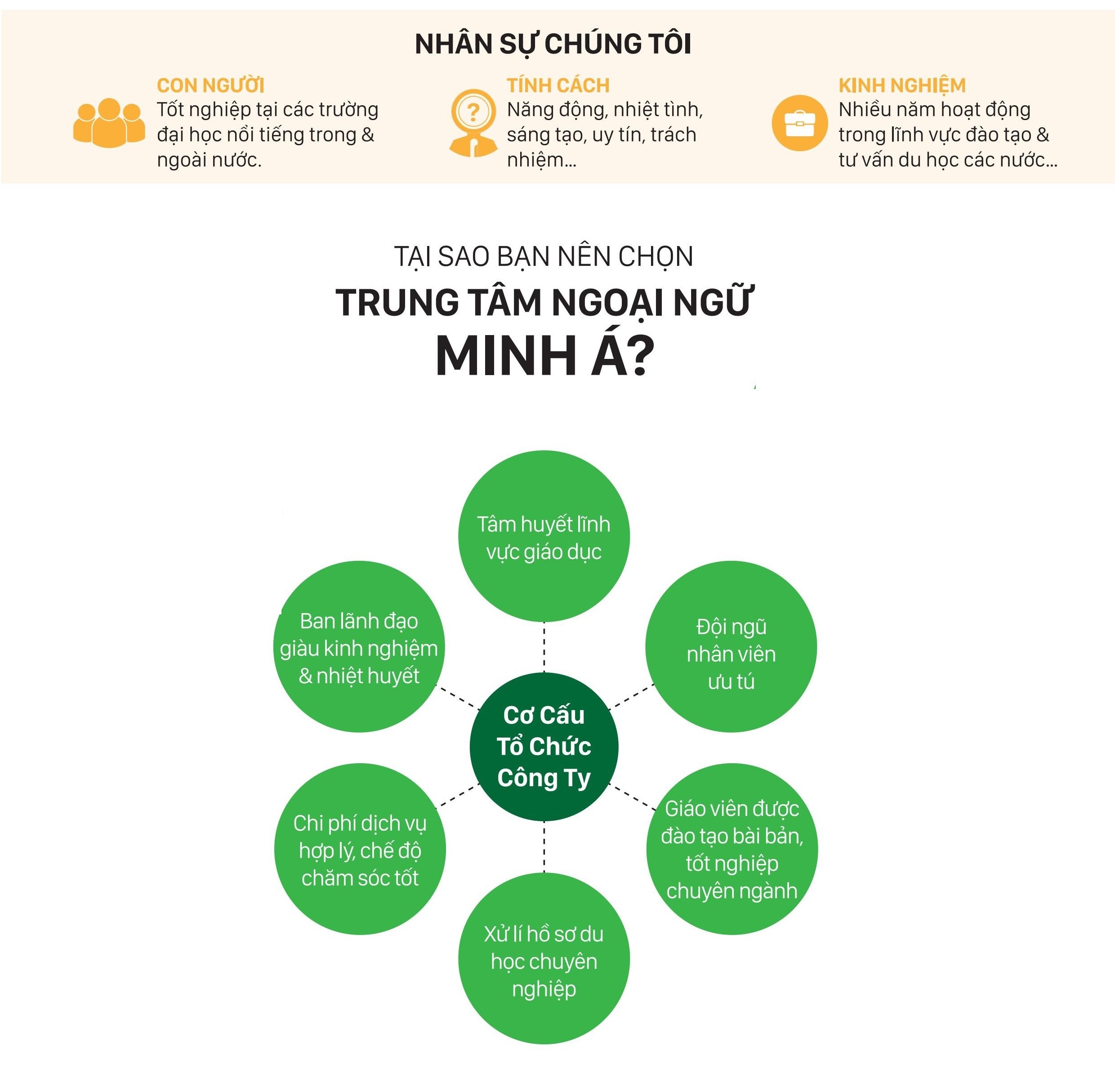 TRUNG TÂM NGOẠI NGỮ MINH Á