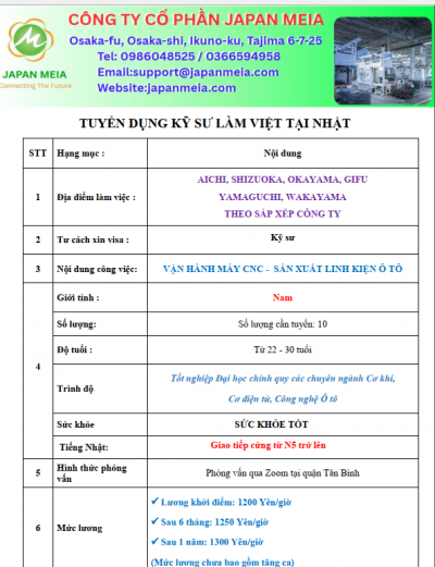 TUYỂN DỤNG KỸ SƯ VẬN HÀNH MÁY CNC - SẢN XUẤT LINH KIỆN Ô TÔ TẠI NHẬT BẢN